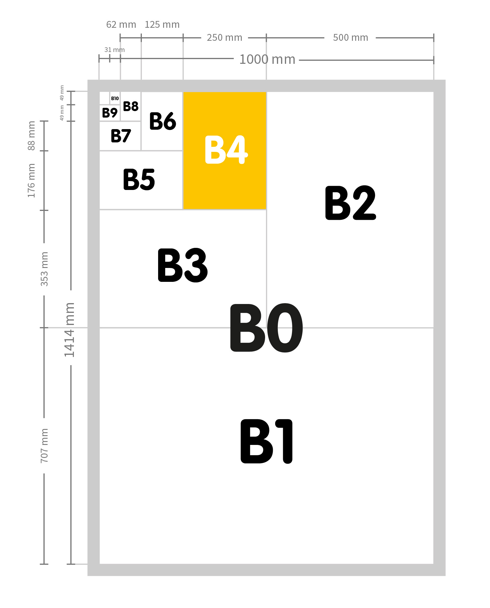 B Formaten | Papierformaten | Drukbedrijf Kennisbank.